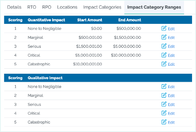 Impact Category Ranges