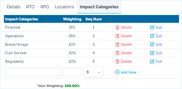 MODERN Impacts