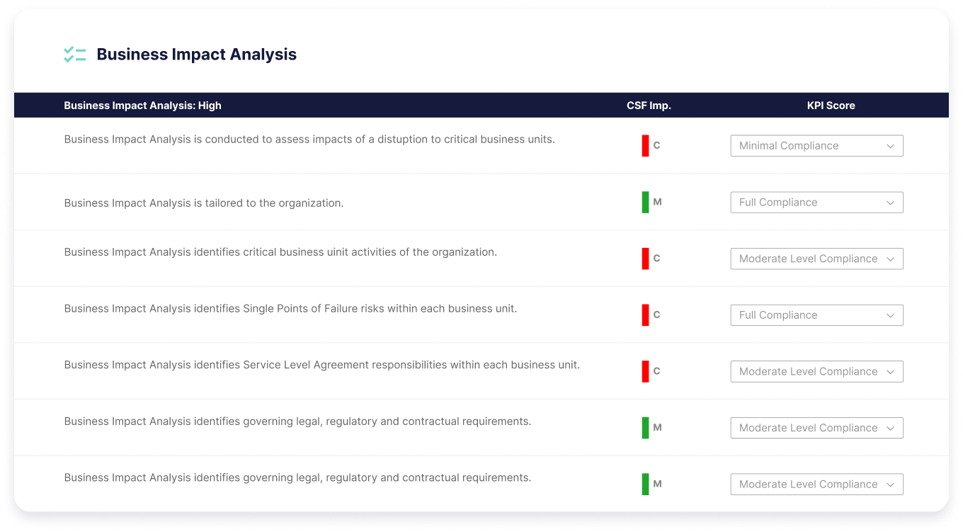 Business impact analysis