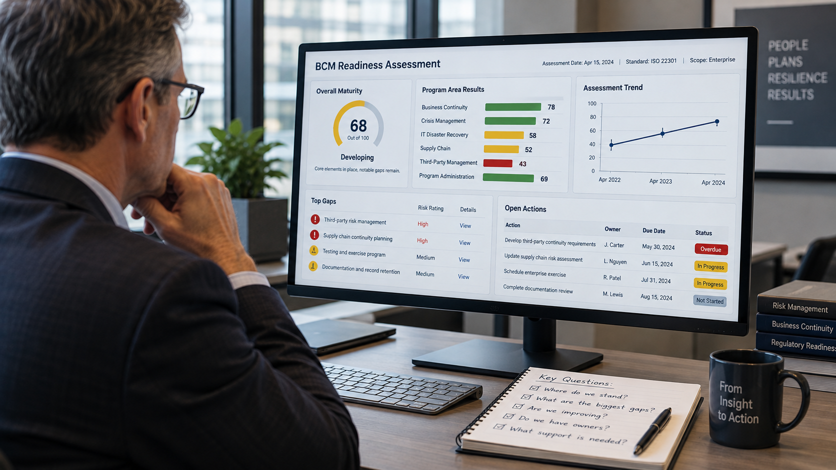 Executive reviewing a BCM readiness assessment dashboard showing program status, trends, key gaps, and assigned corrective actions.